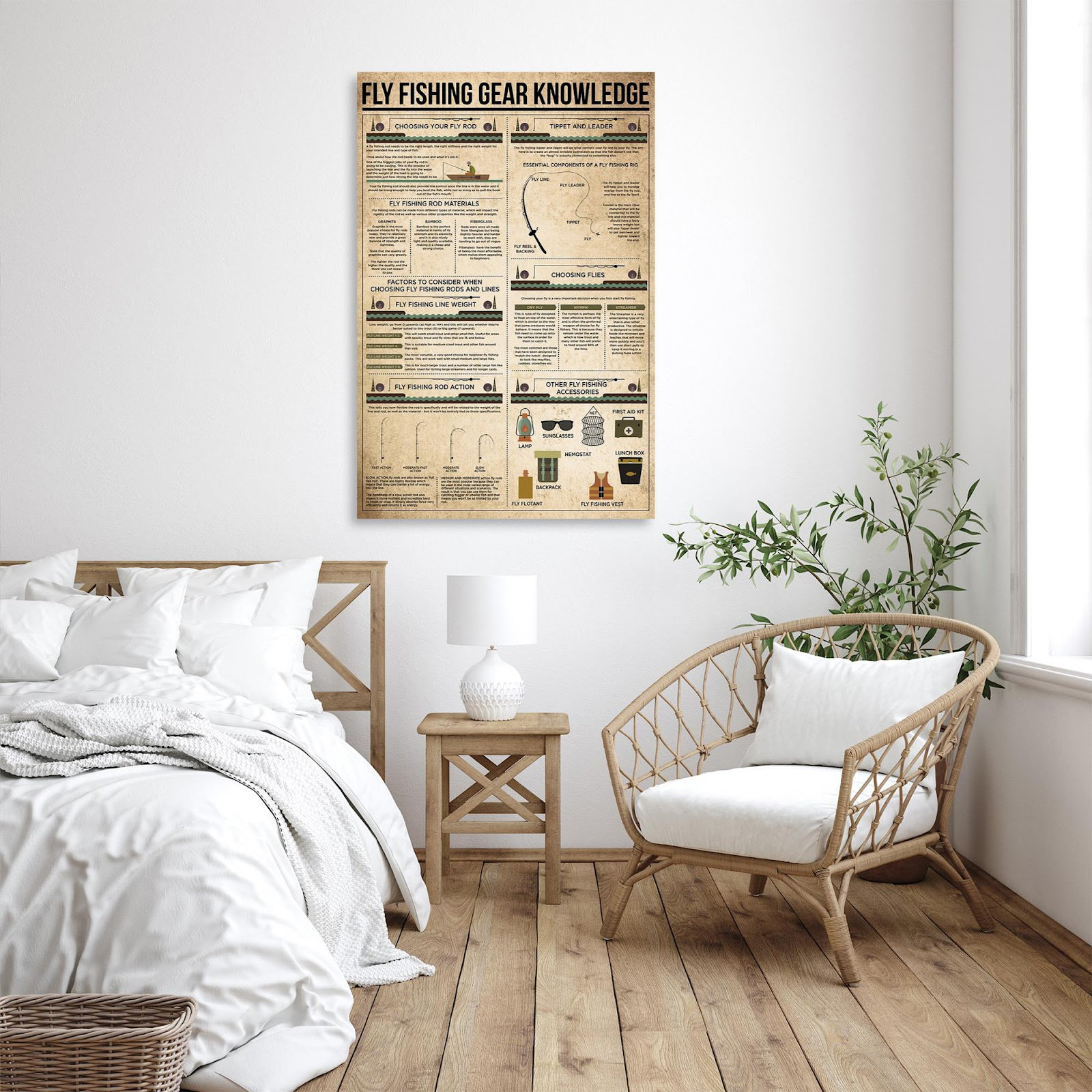 Trinx Fly Fishing Gear Knowledge Choosing Your Fly Rod Tippet And